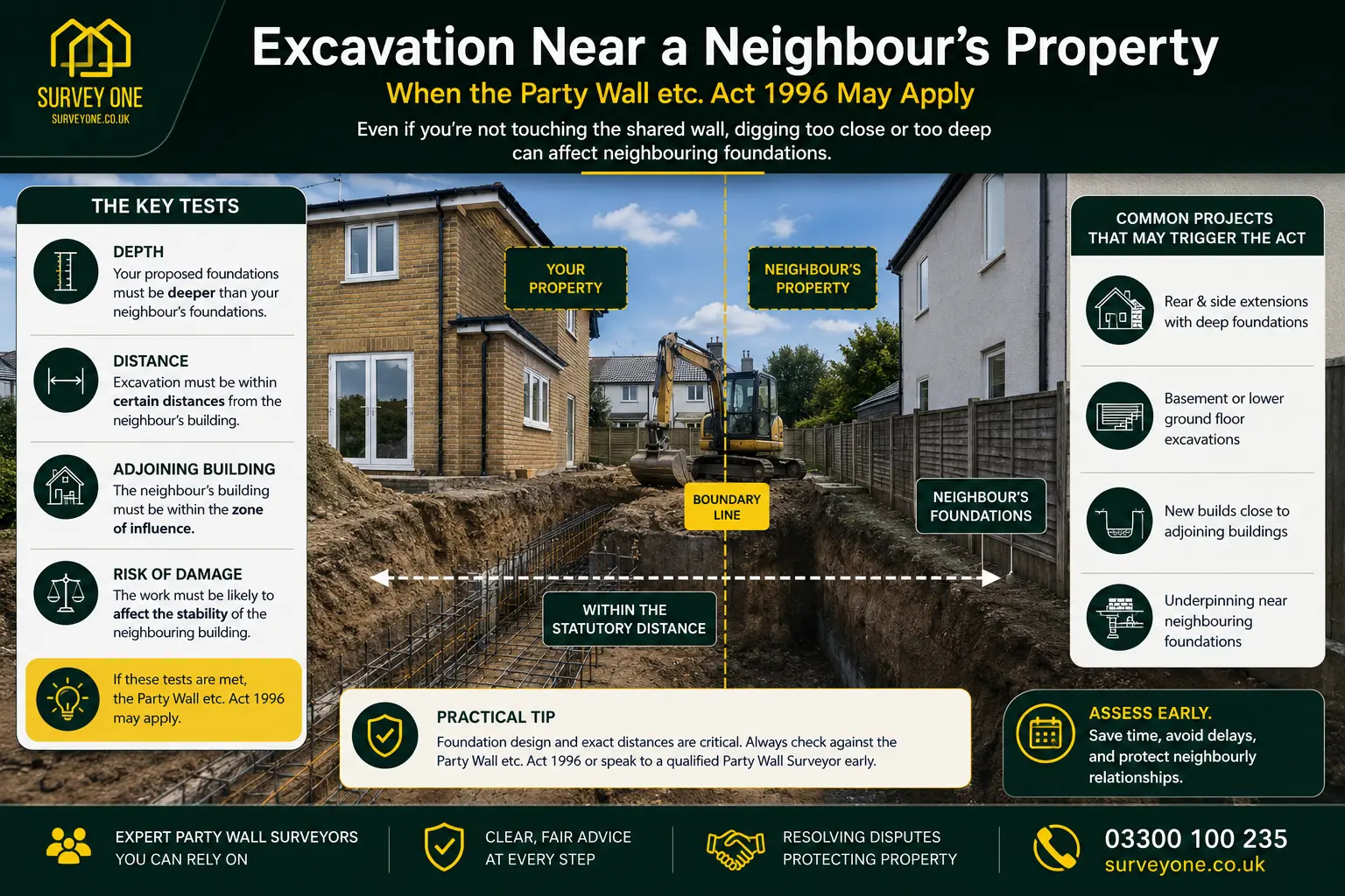Do I Need a Party Wall Agreement? An infographic for complete party wall agreement need in case of excavation near neighbour's property in Cambridge, UK